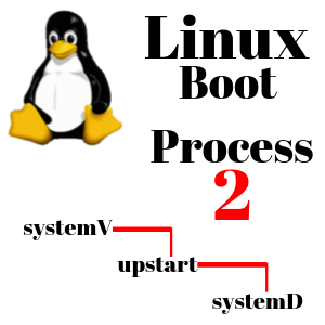 linux boot process 2